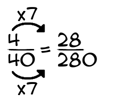 4/40 times 7