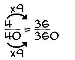 4/40 times 9