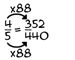 4/5 times 88