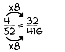 4/52 times 8
