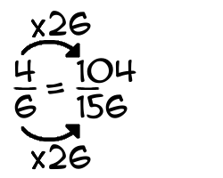 4/6 times 26