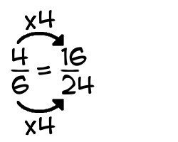 What is 4/6 + 2/4?