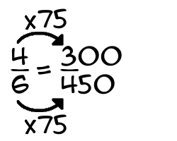 4/6 times 75