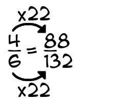 4/6 times 22