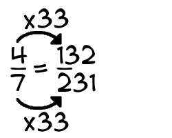 4/7 times 33