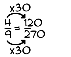 4/9 times 30