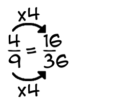 https://mathhelper.us/multiply_top_and_bottom.php?n1=4over9&n2=16over36&times=4