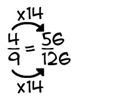 4/9 times 14