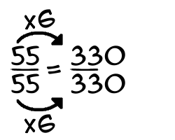 55/55 times 6