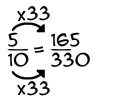 5/10 times 33