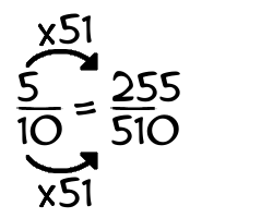 5/10 times 51