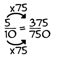 5/10 times 75