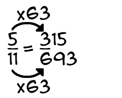 5/11 times 63