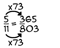 5/11 times 73