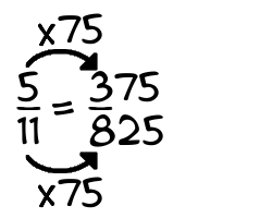 5/11 times 75