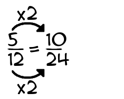 5/12 times 2
