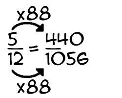 5/12 times 88