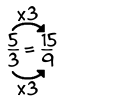 5/3 times 3