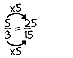 5/3 times 5