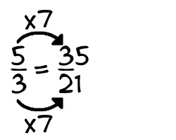 5/3 times 7