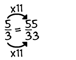5/3 times 11