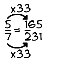 5/7 times 33