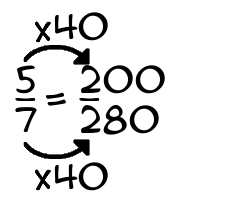 5/7 times 40