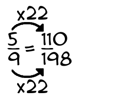 5/9 times 22