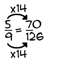 5/9 times 14