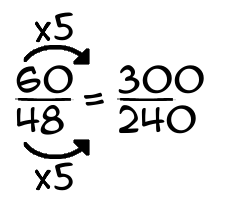 60/48 times 5