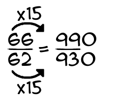 What Is 66 62 95 15