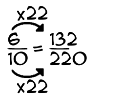 6/10 times 22