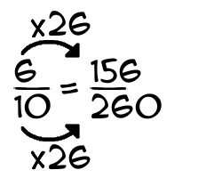 6/10 times 26
