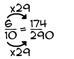 6/10 times 29