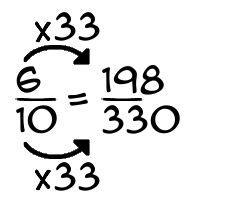 6/10 times 33