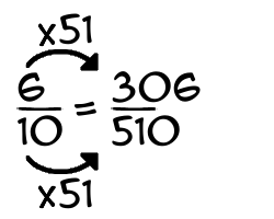 6/10 times 51