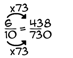 6/10 times 73