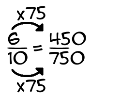 6/10 times 75