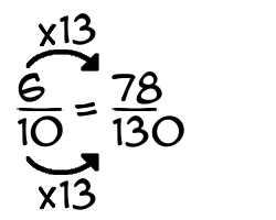6/10 times 13