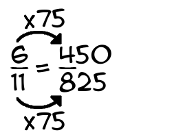 6/11 times 75