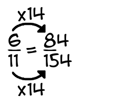 6/11 times 14