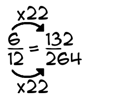 6/12 times 22
