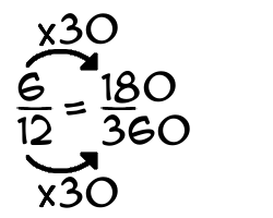 6/12 times 30
