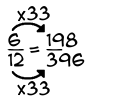 6/12 times 33