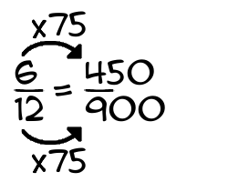 6/12 times 75
