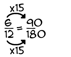 6/12 times 15