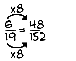 6/19 times 8