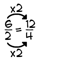 6/2 times 2