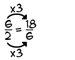 6/2 times 3