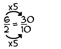 6/2 times 5